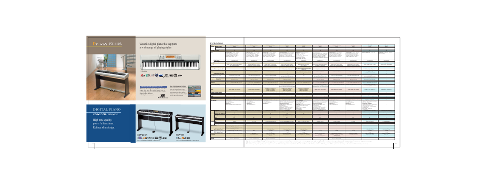 Digital piano, Px-410r, Internet data expansion system | Specifications | Casio Privia PX-730CY User Manual | Page 14 / 16