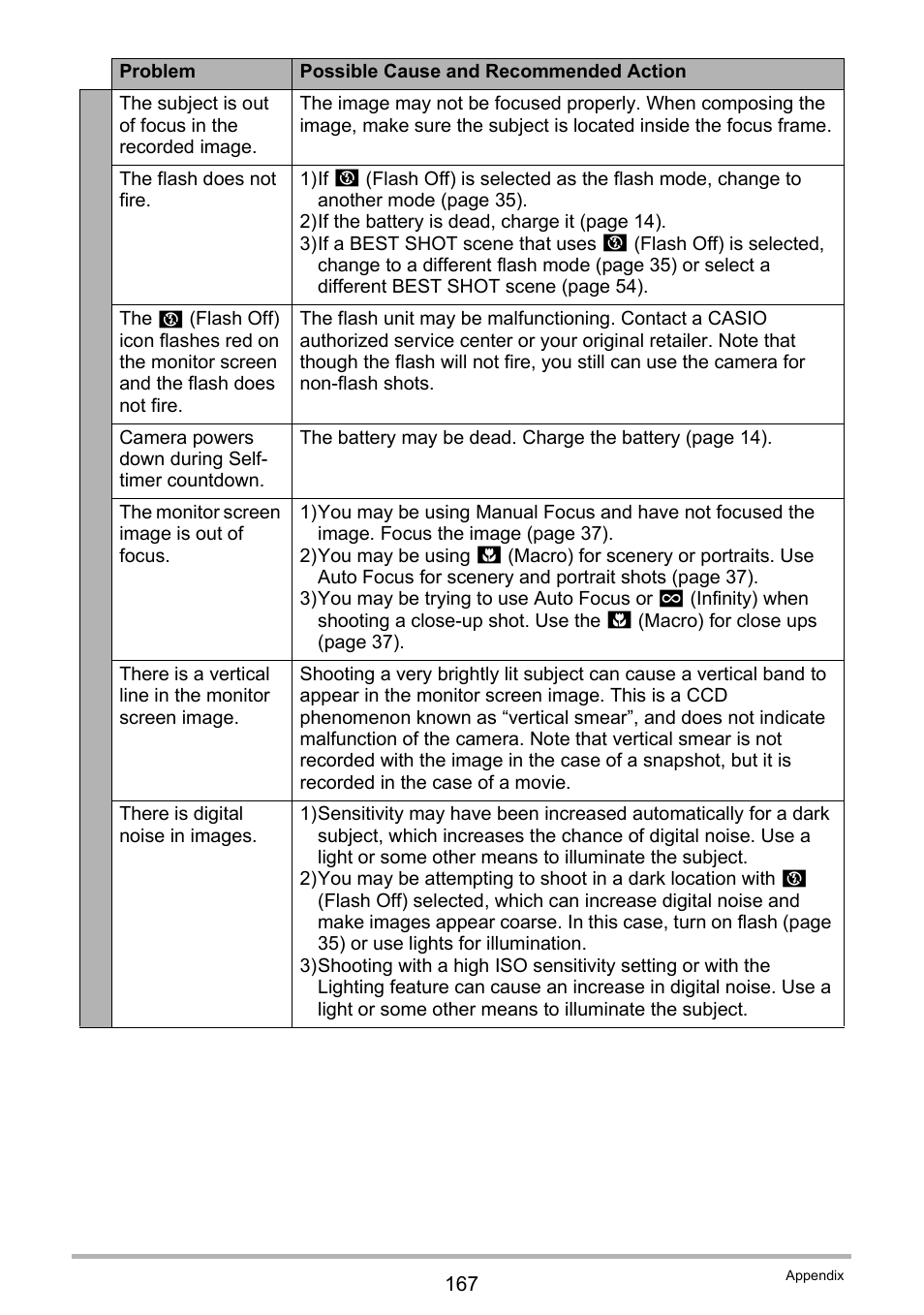 Casio EXILIM EX-Z2000 User Manual | Page 167 / 195