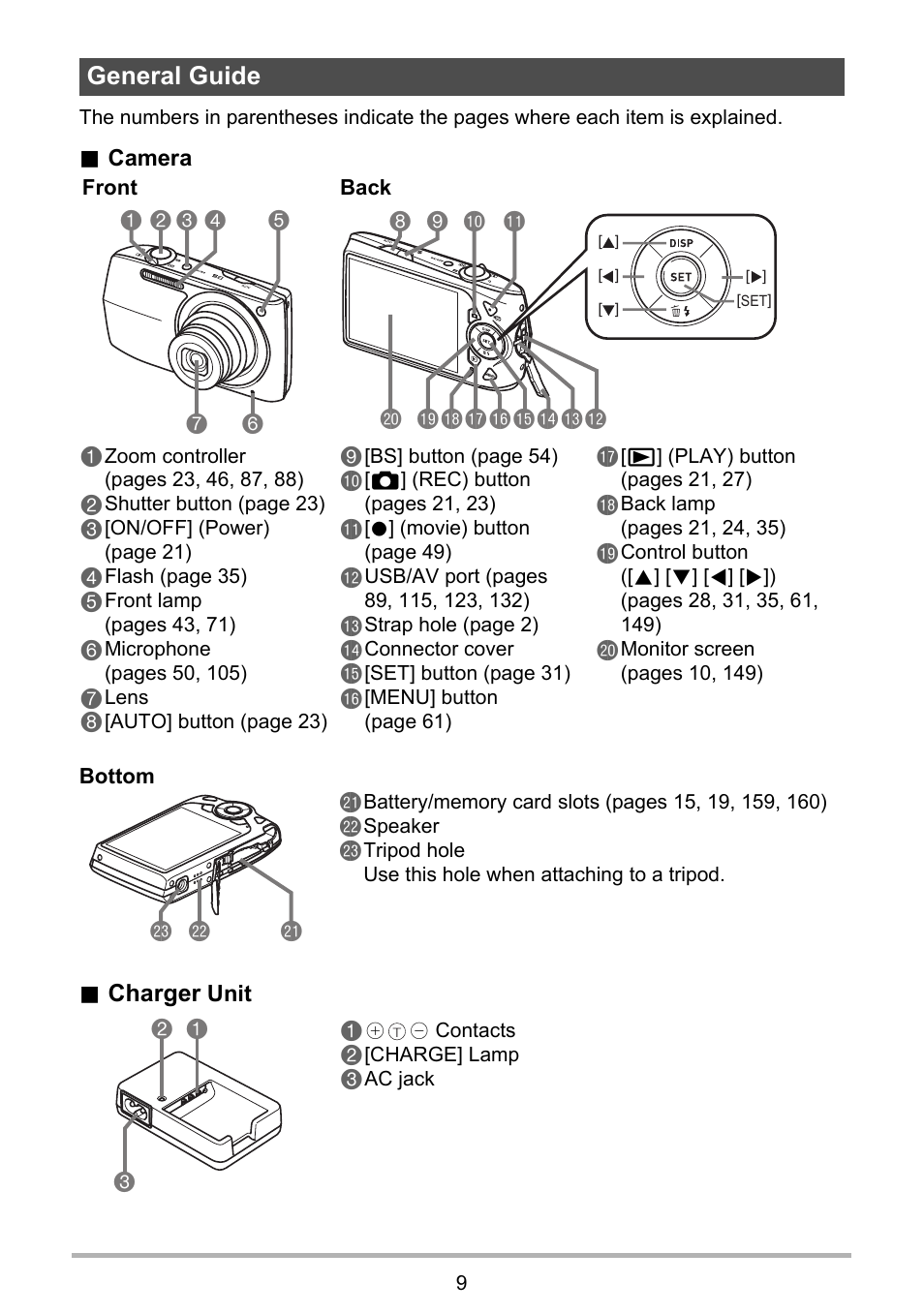 General guide, Cl cm cn | Casio EXILIM EX-Z2000 User Manual | Page 9 / 195