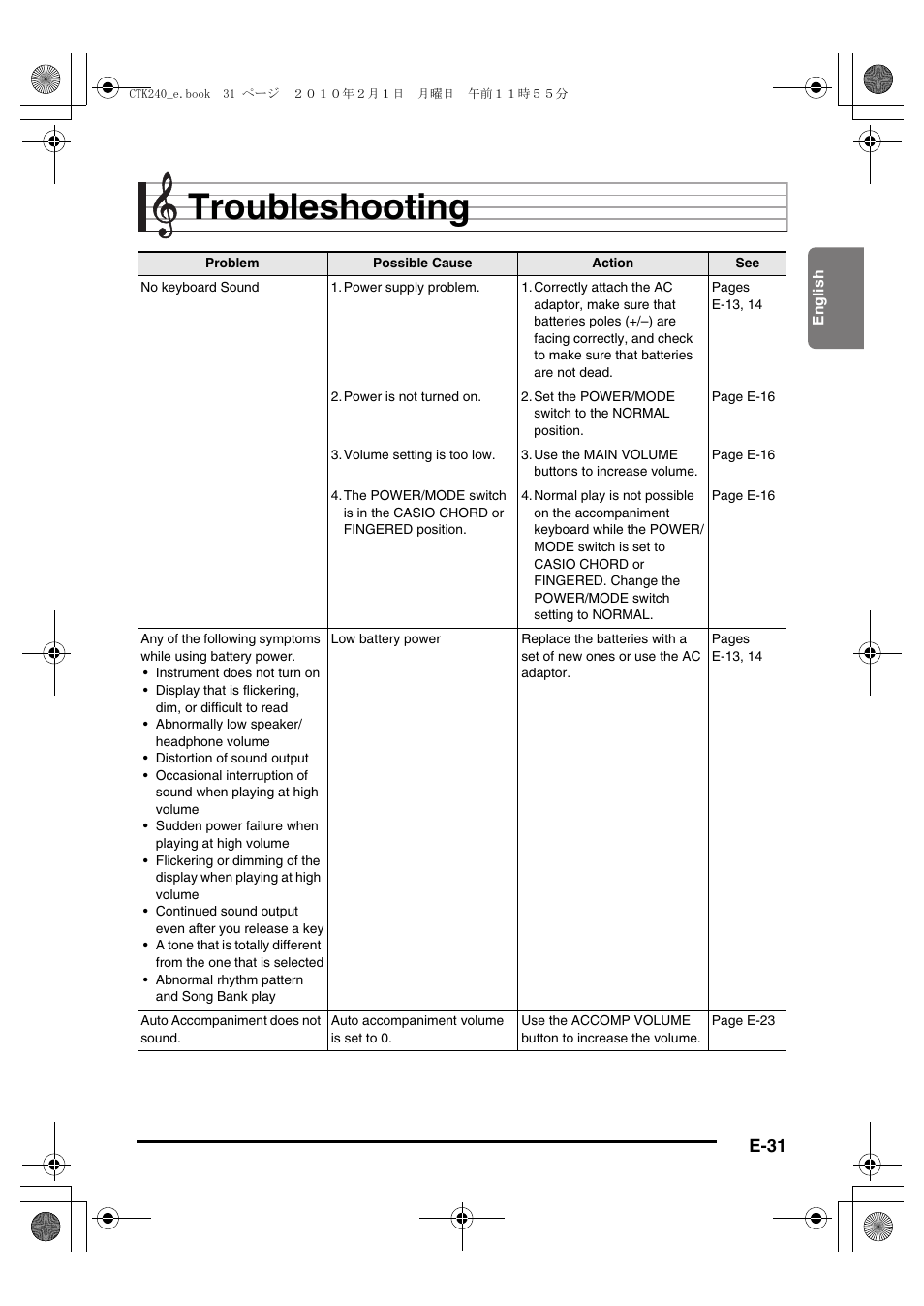 Troubleshooting, E-31 | Casio CTK240ES1A User Manual | Page 33 / 46