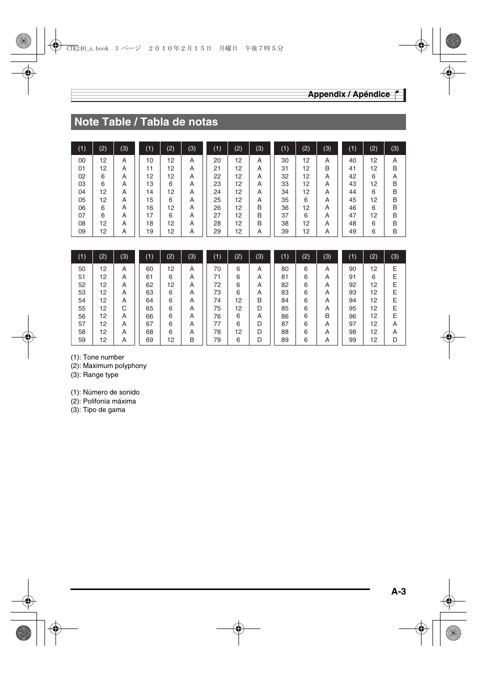 Appendix / apéndice | Casio CTK240ES1A User Manual | Page 40 / 46