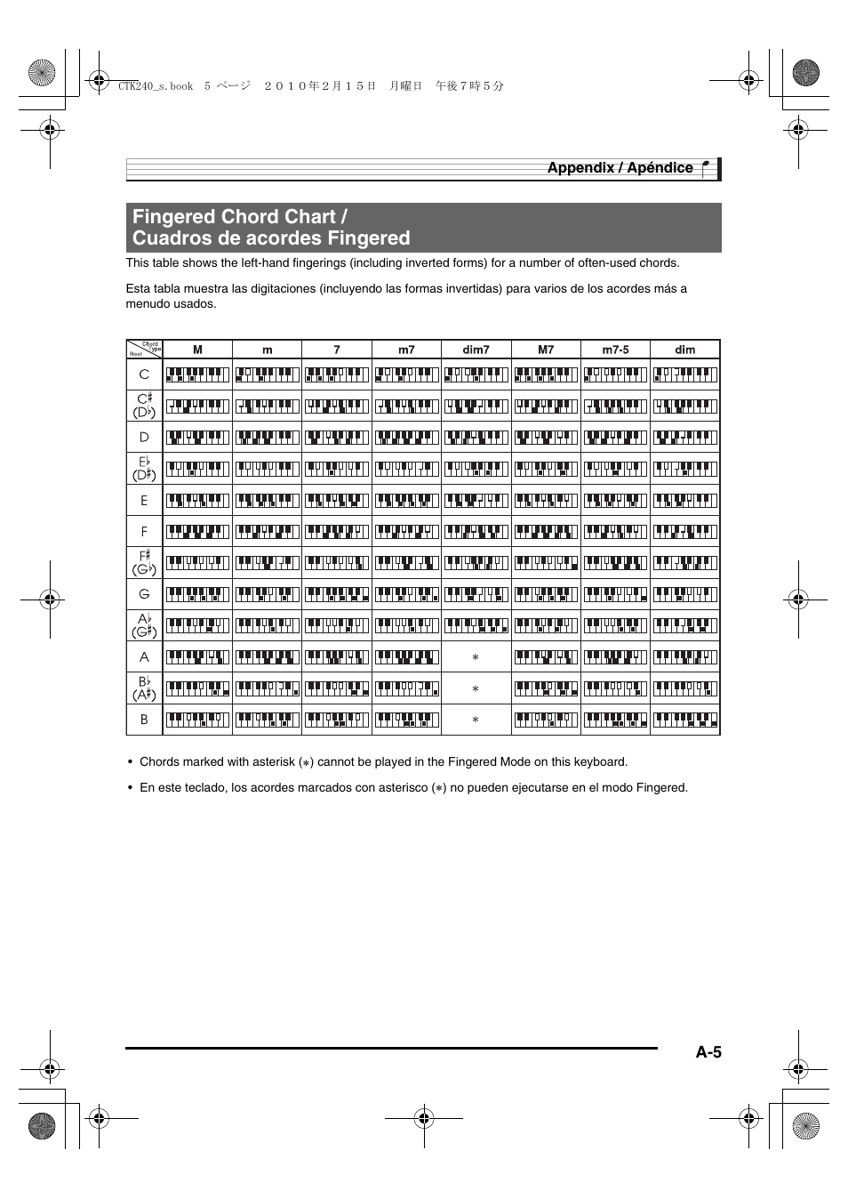 Fingered chord chart / cuadros de acordes fingered | Casio CTK240ES1A User Manual | Page 42 / 46