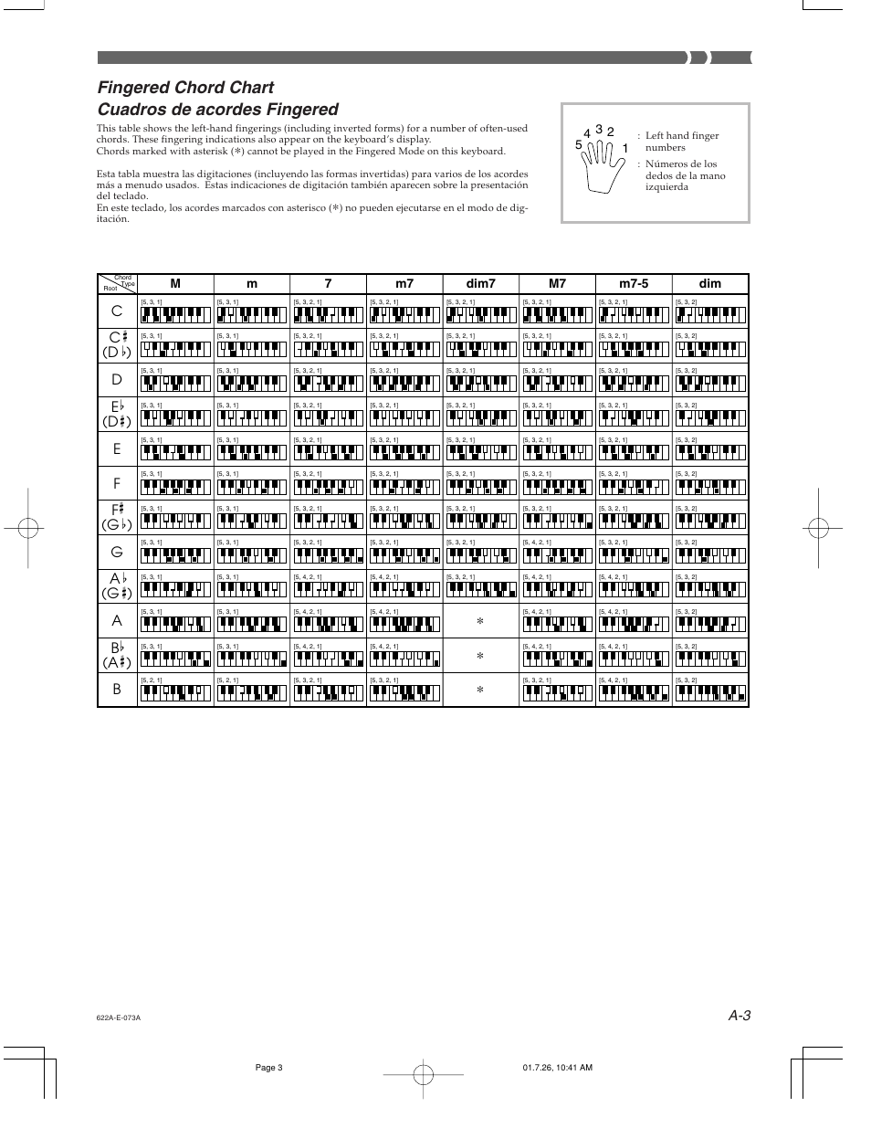 Fingered chord chart cuadros de acordes fingered, Mm 7 m7 dim7, M7 m7-5 dim | Casio CTK-451 User Manual | Page 39 / 46