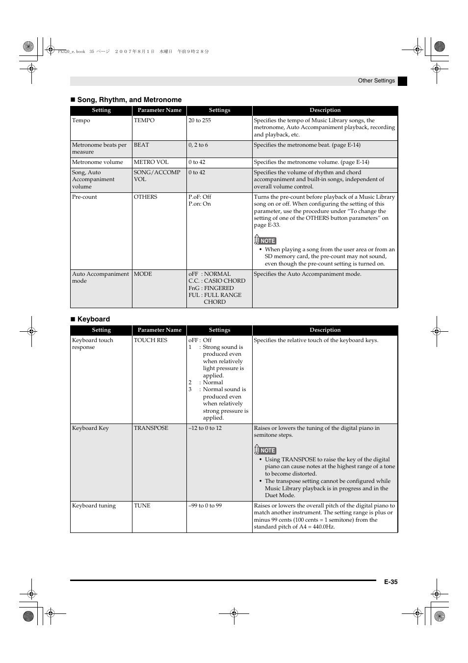 Casio keyboard PX-320 User Manual | Page 37 / 62