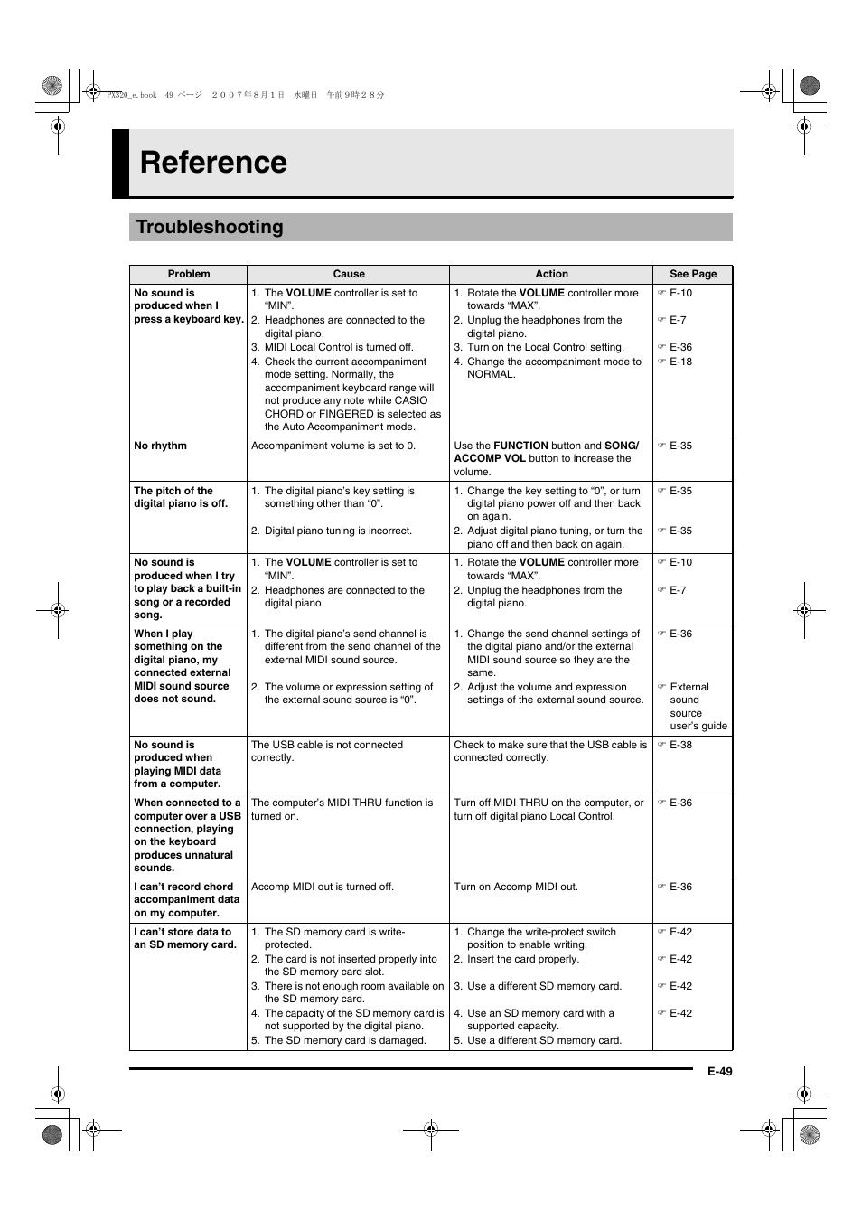 Reference, Troubleshooting | Casio keyboard PX-320 User Manual | Page 51 / 62