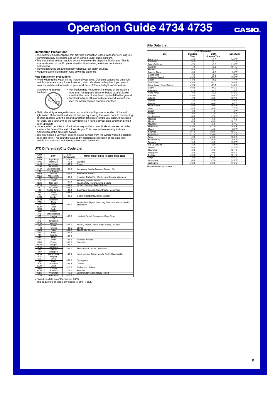 Utc differential/city code list, Site data list | Casio 4734 User Manual | Page 5 / 5