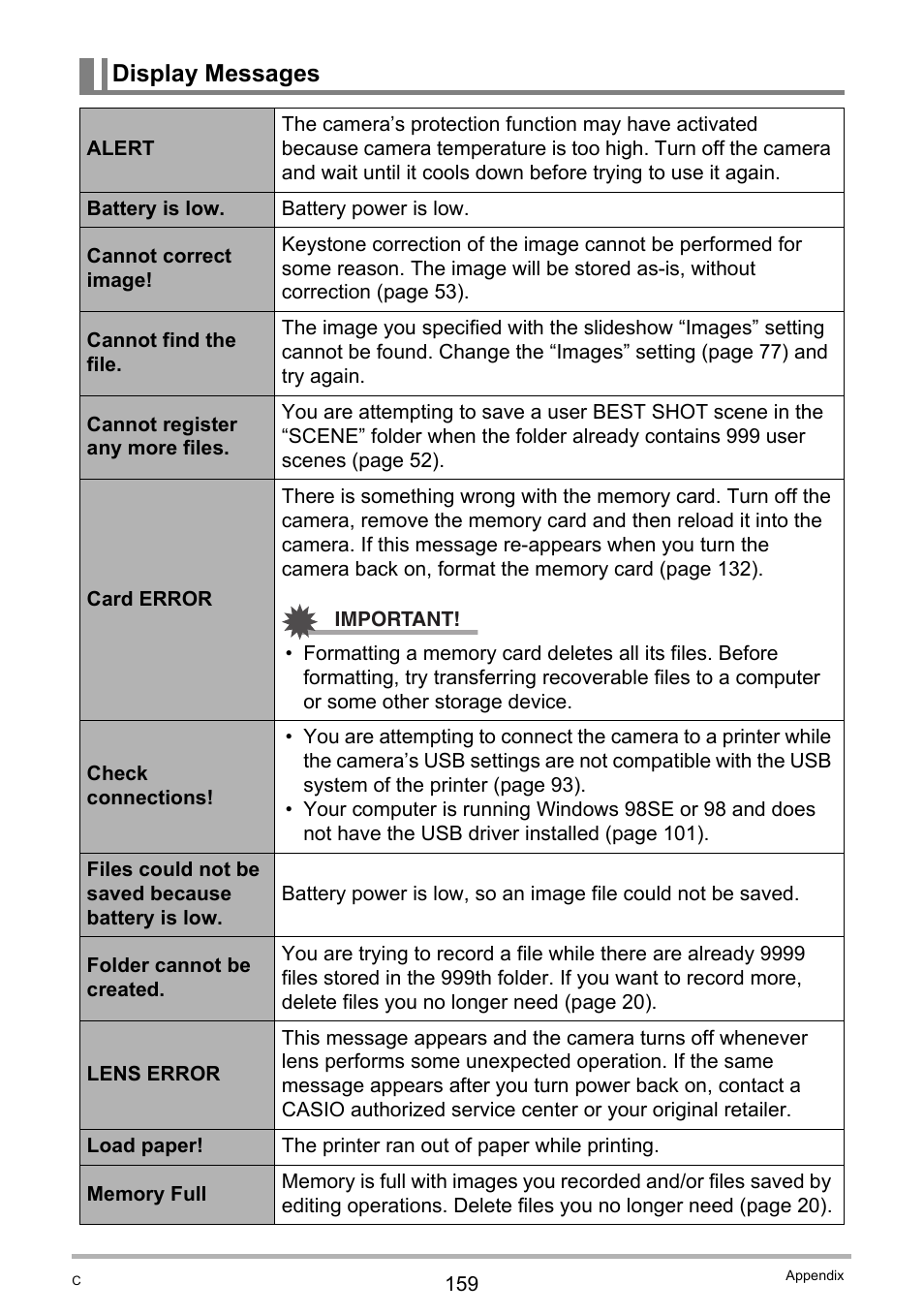 Display messages | Casio EXILIM K1100PCM1DMX User Manual | Page 159 / 167