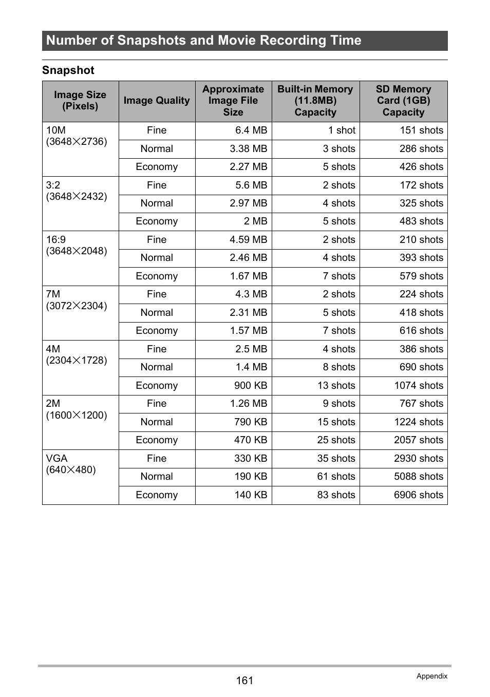 Number of snapshots and movie recording time | Casio EXILIM K1100PCM1DMX User Manual | Page 161 / 167