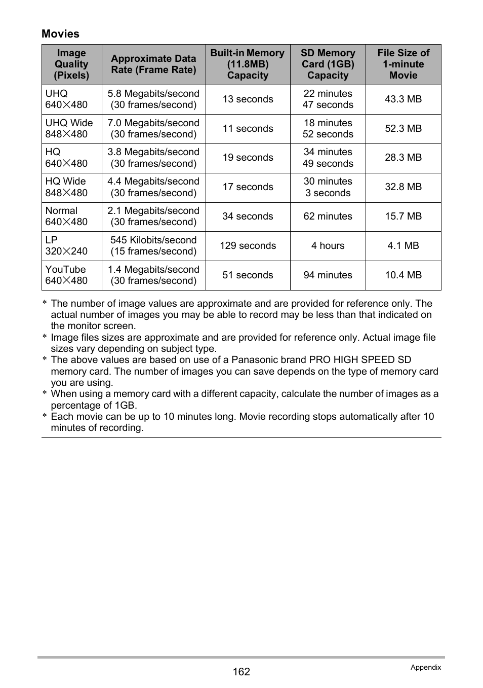 Casio EXILIM K1100PCM1DMX User Manual | Page 162 / 167