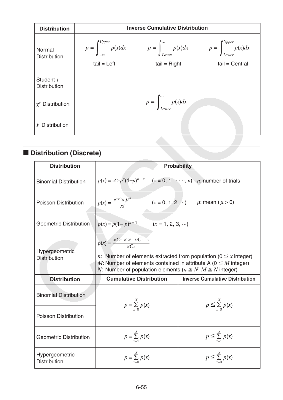 I distribution (discrete) | Casio FX-9750GII User Manual | Page 195 / 402
