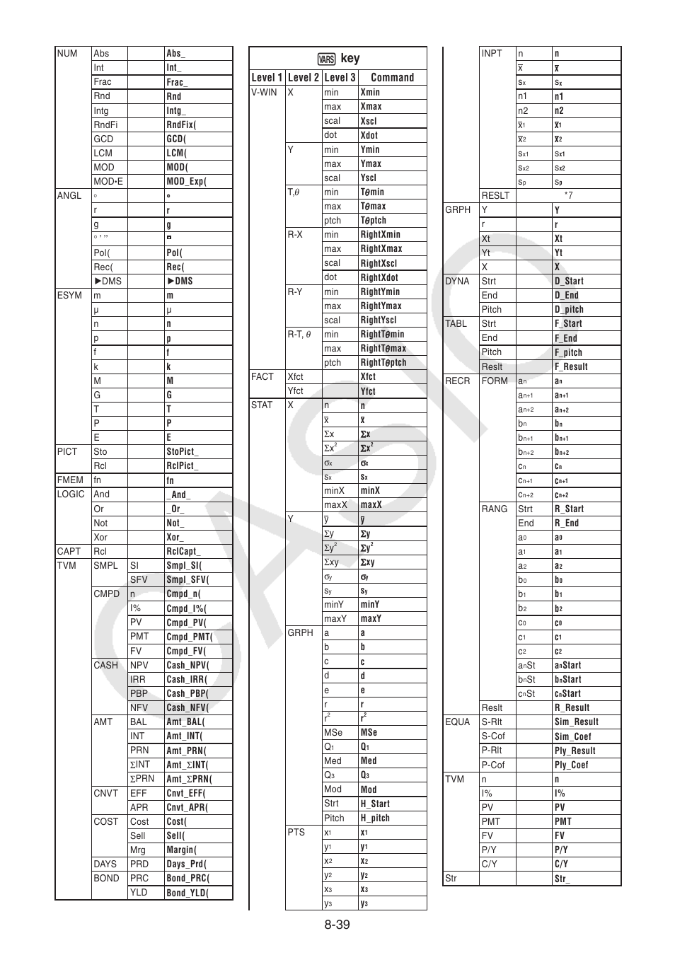 Casio FX-9750GII User Manual | Page 250 / 402