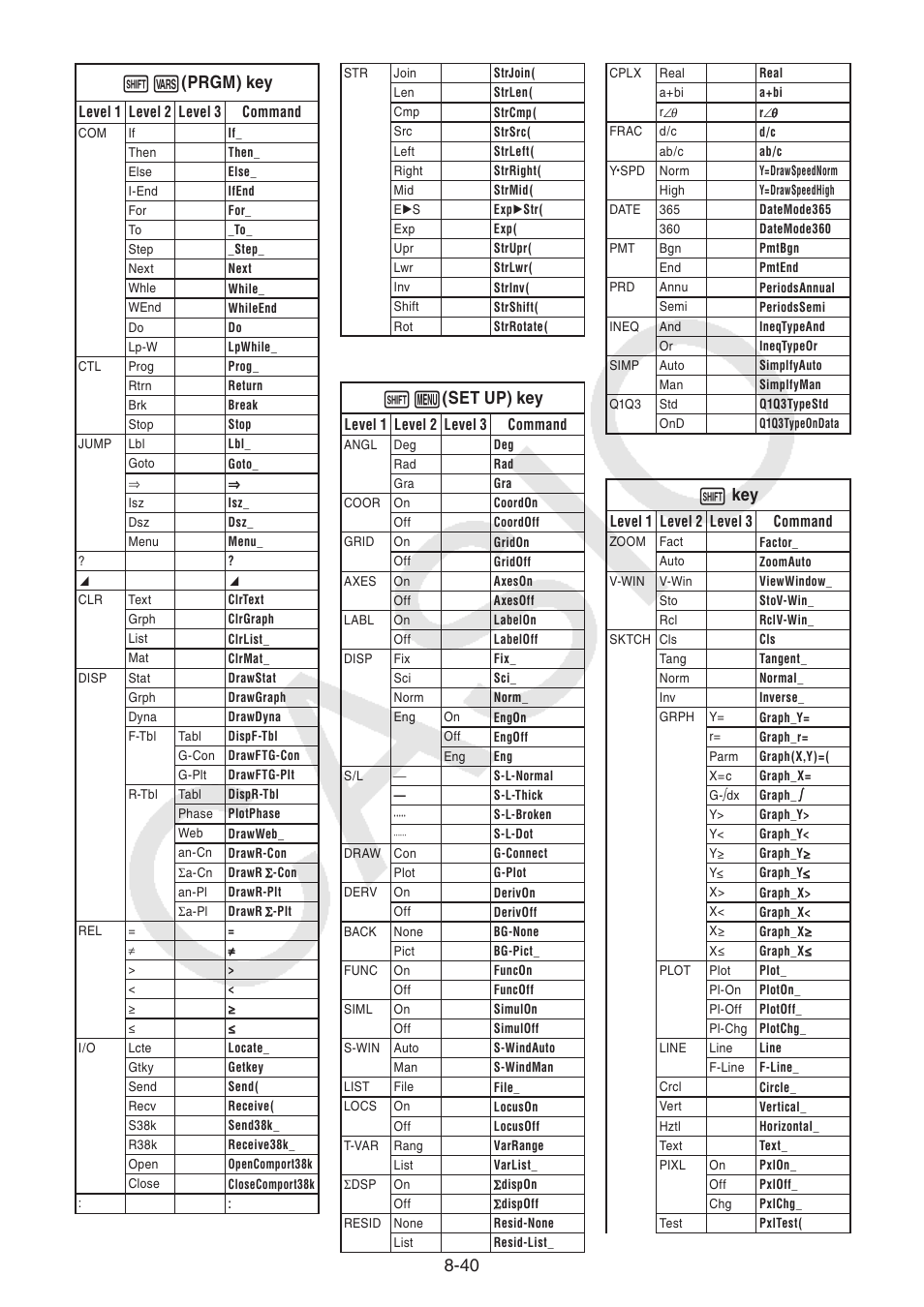 Casio FX-9750GII User Manual | Page 251 / 402