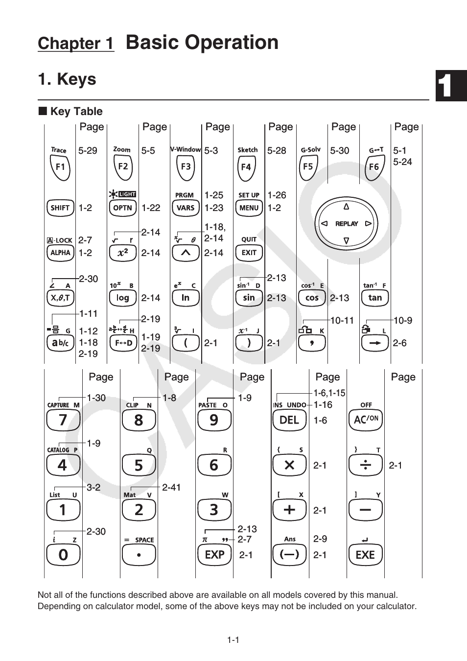 Chapter 1 basic operation, Keys, Keys -1 | Basic operation, Chapter 1 | Casio FX-9750GII User Manual | Page 8 / 402