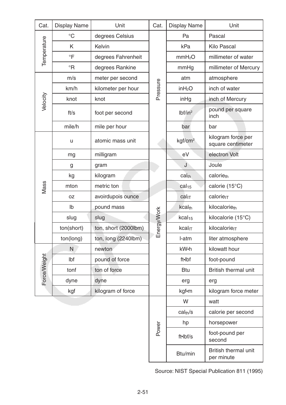 Casio FX-9750GII User Manual | Page 89 / 402