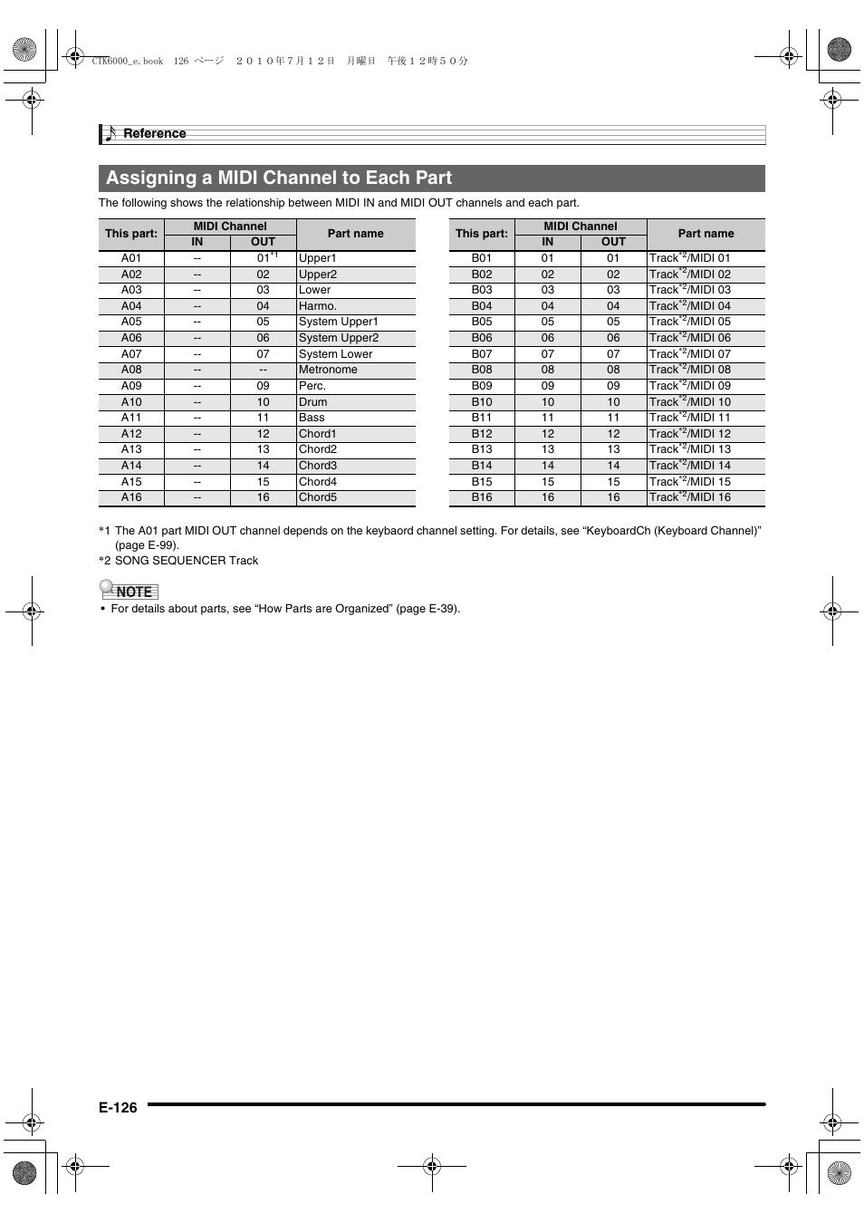 Assigning a midi channel to each part | Casio WK6500E1A User Manual | Page 128 / 132