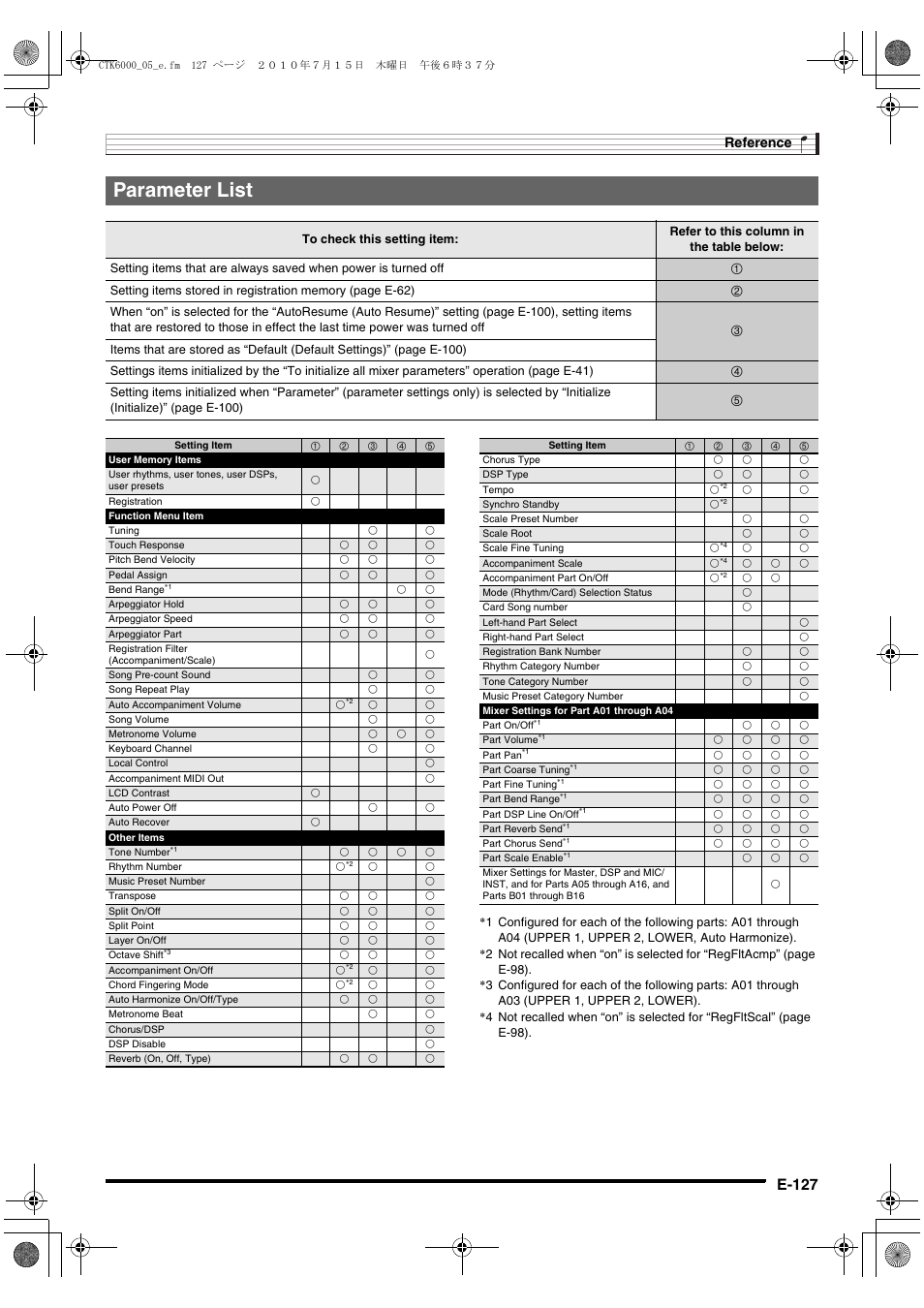 Parameter list, E-127, Reference | Casio WK6500E1A User Manual | Page 129 / 132