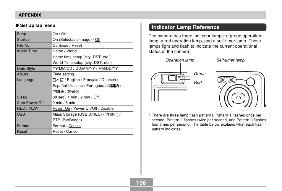 Indicator lamp reference | Casio QV-R61 User Manual | Page 196 / 210