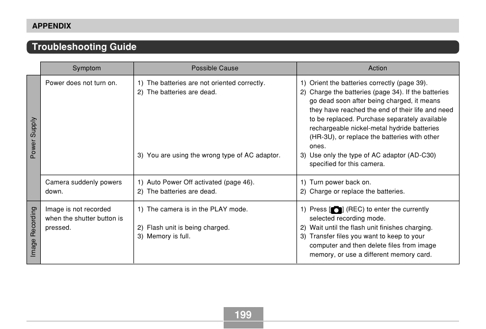 Troubleshooting guide | Casio QV-R61 User Manual | Page 199 / 210