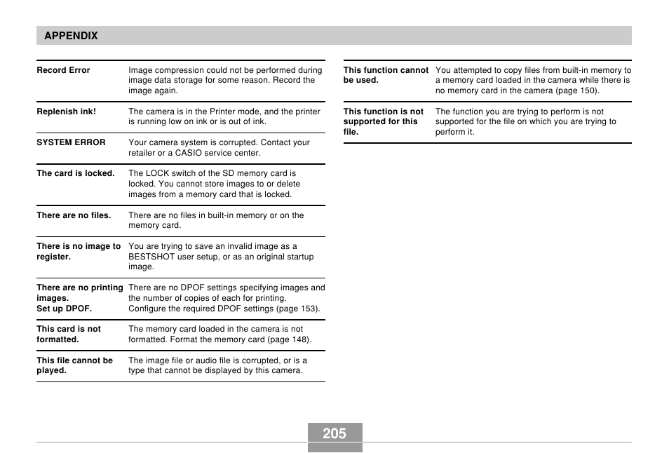 Casio QV-R61 User Manual | Page 205 / 210