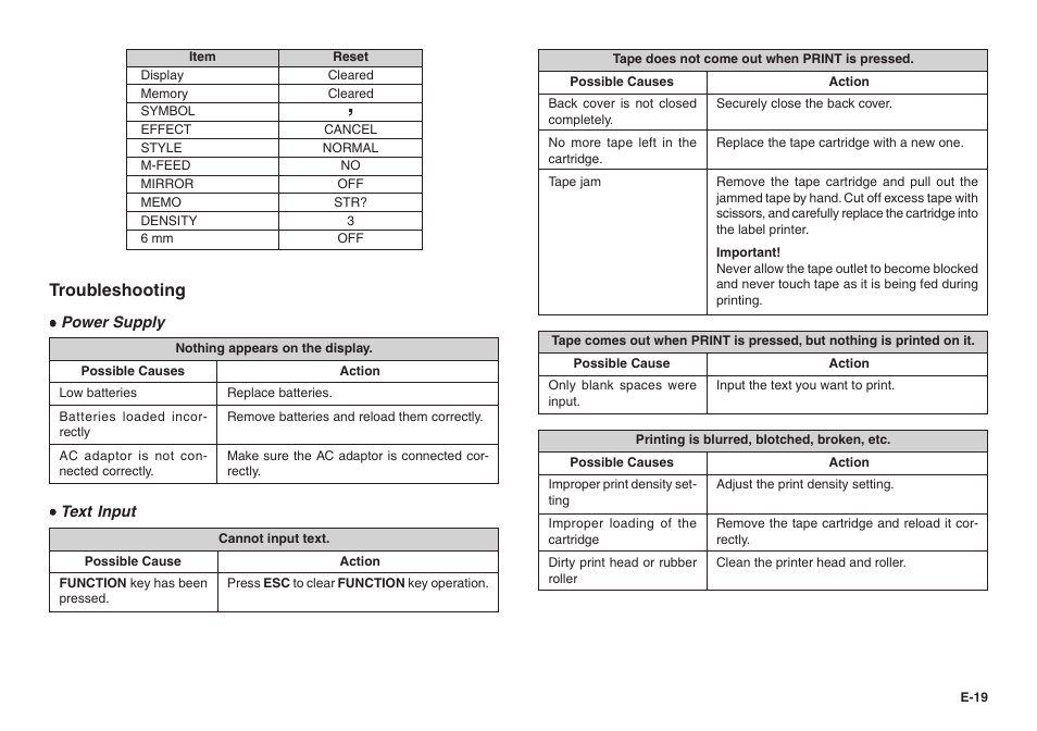 Troubleshooting | Casio KL-100 User Manual | Page 20 / 24