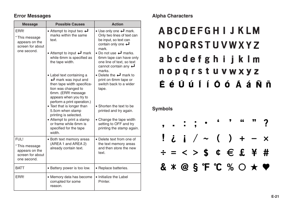 Error messages alpha characters symbols | Casio KL-100 User Manual | Page 22 / 24