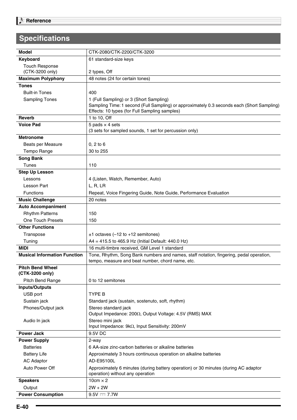Specifications, E-40 | Casio CTK-3200  EN User Manual | Page 42 / 49