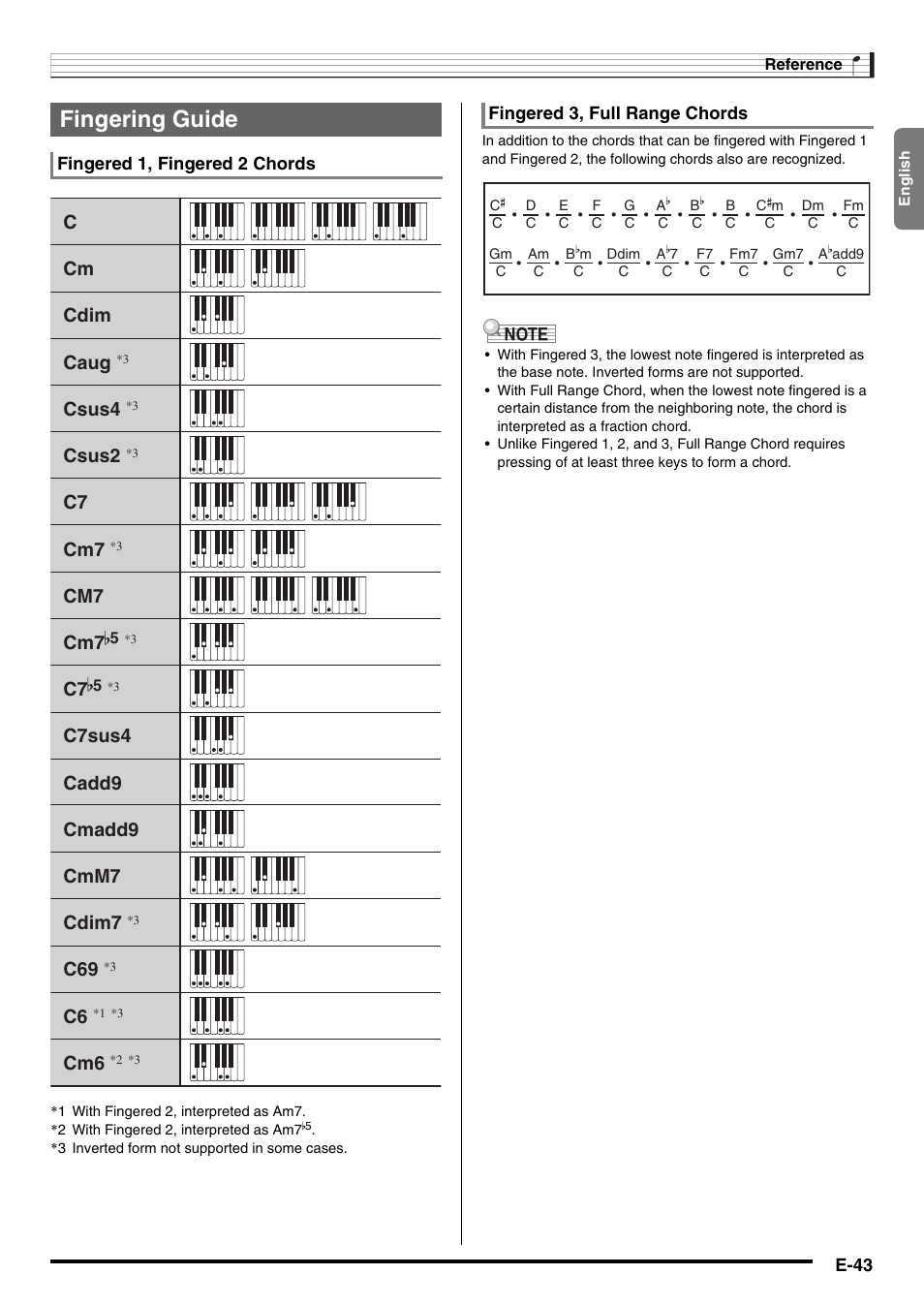 Fingering guide, Ccm cdim caug, Csus4 | Csus2, C7 cmadd9 cmm7 cdim7, Cm7 cm7, C7sus4 cadd9 c7 | Casio CTK-3200  EN User Manual | Page 45 / 49