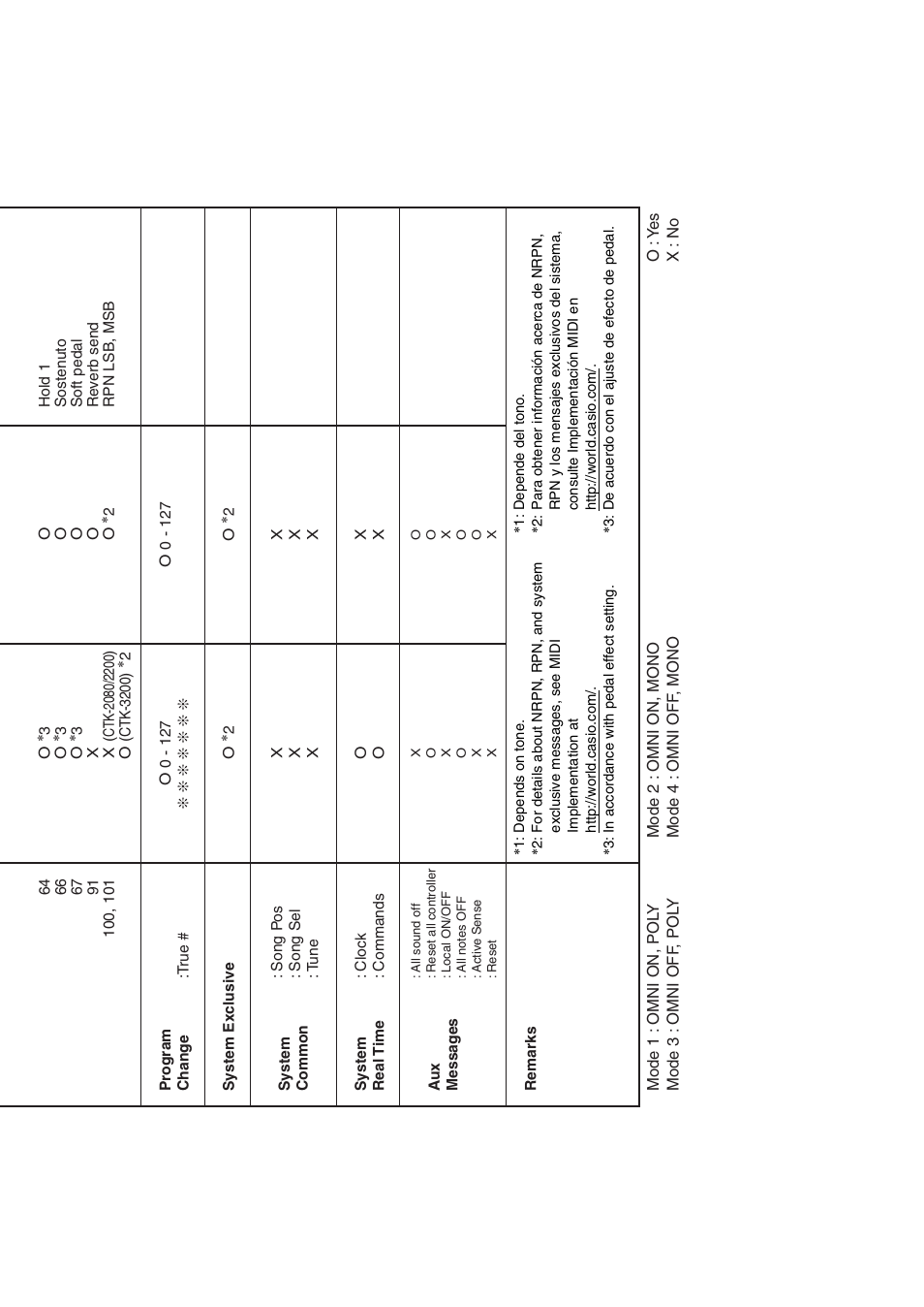 Casio CTK-3200  EN User Manual | Page 48 / 49