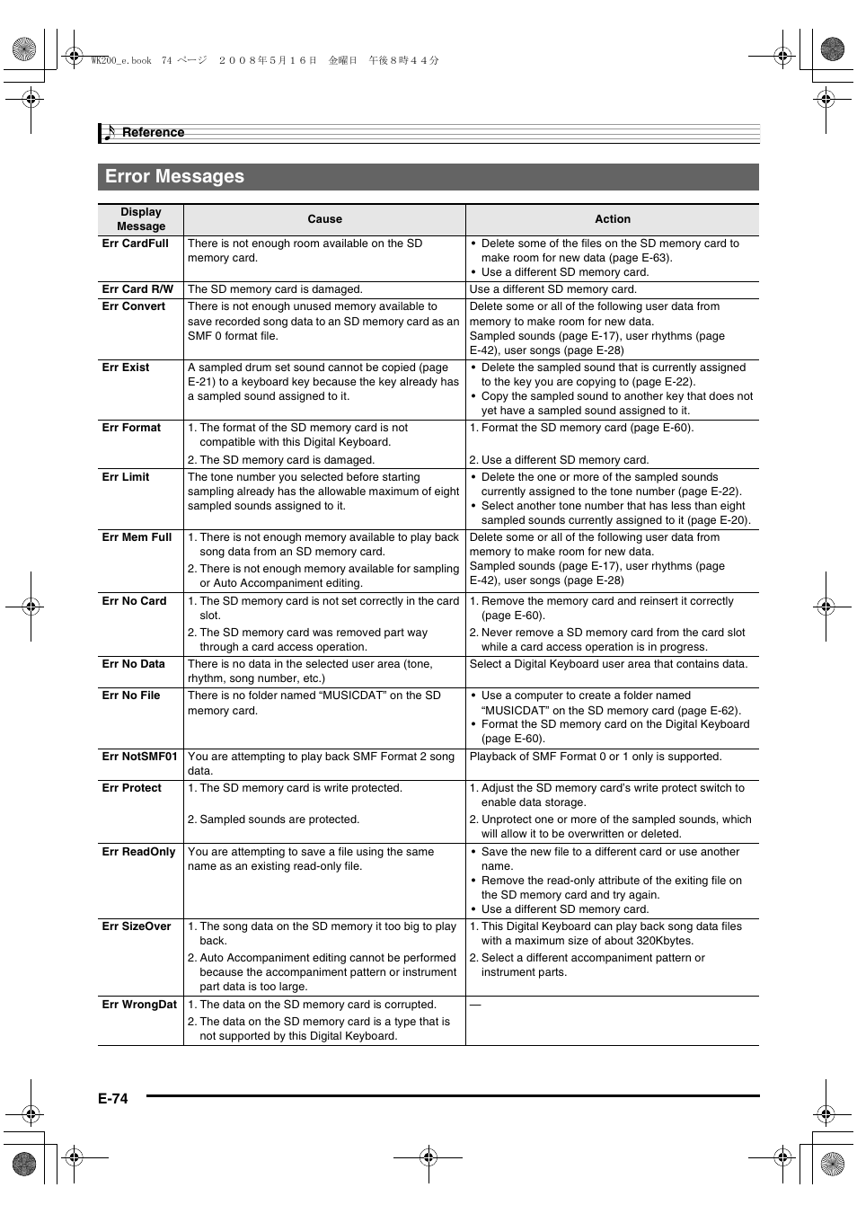 Error messages | Casio wk 200 User Manual | Page 76 / 80