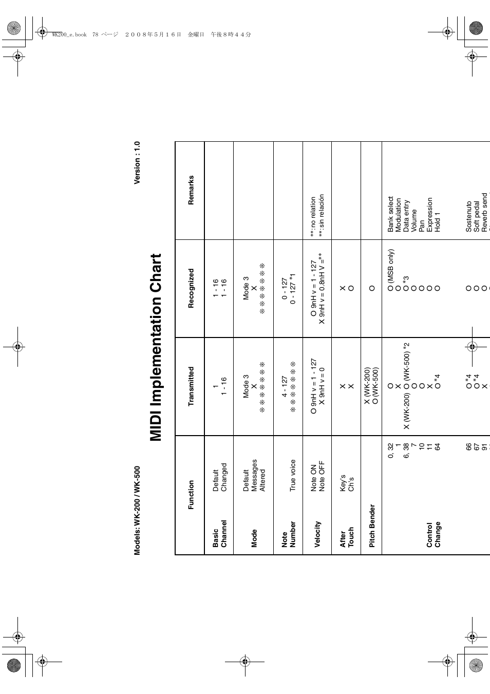 Midi implementation char t | Casio wk 200 User Manual | Page 78 / 80