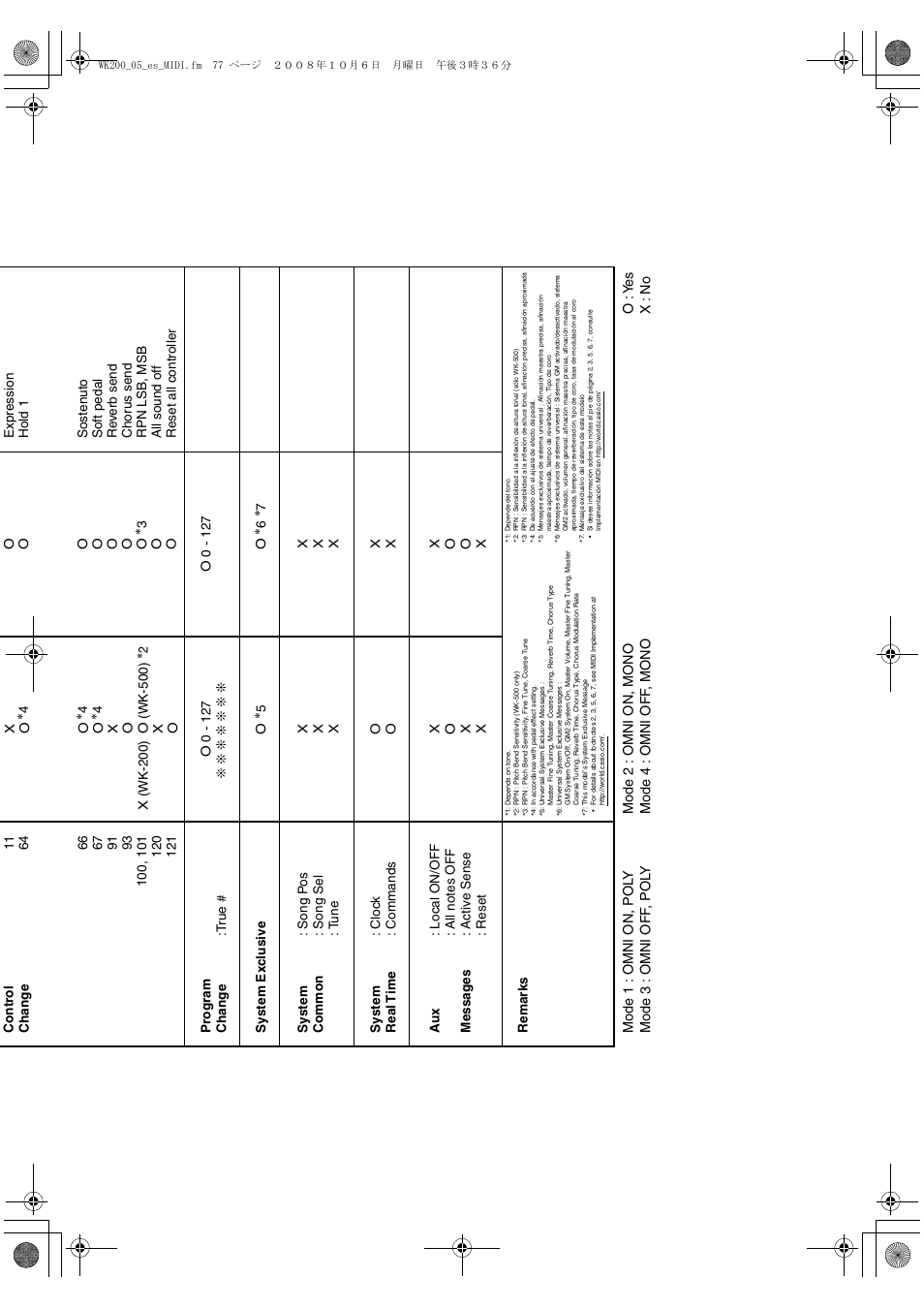 Casio wk 200 User Manual | Page 79 / 80