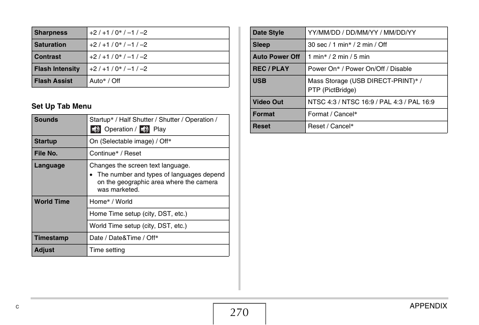 Casio EXILIM EX-Z1200 User Manual | Page 270 / 289