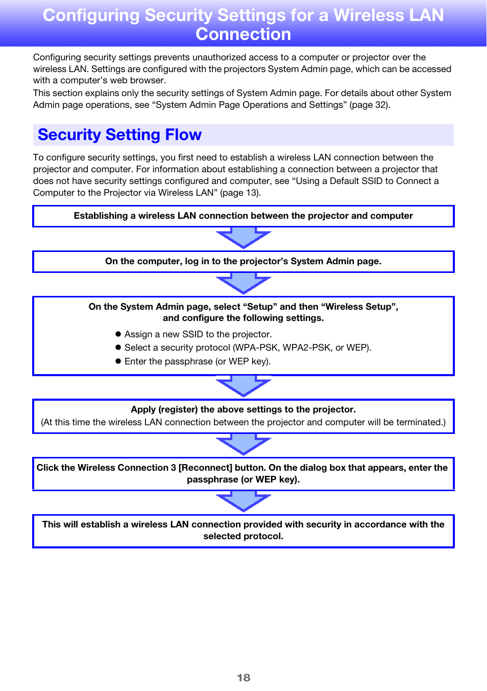 Security setting flow, R to “configuring security settings for a | Casio XJ-A255V User Manual | Page 18 / 45
