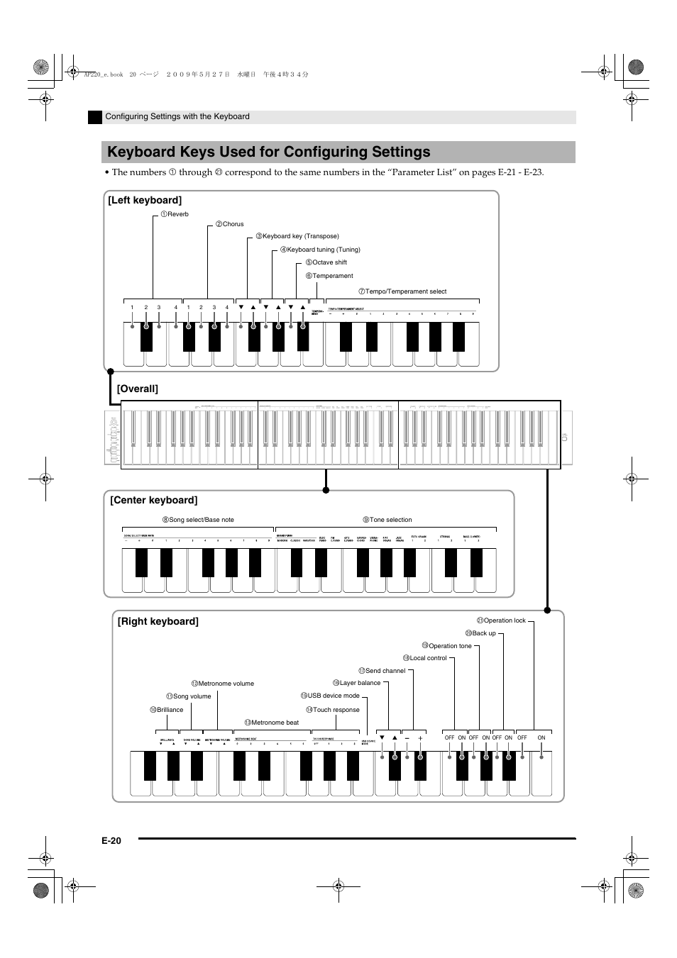 Keyboard keys used for configuring settings | Casio Celviano AP-220 User Manual | Page 22 / 39