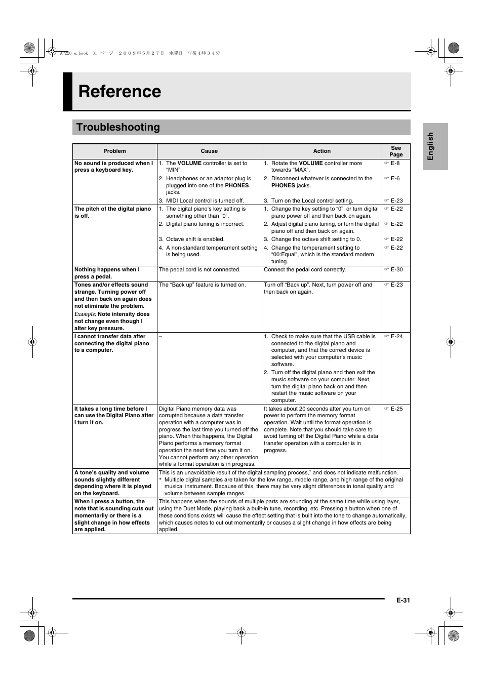 Reference, Troubleshooting | Casio Celviano AP-220 User Manual | Page 33 / 39