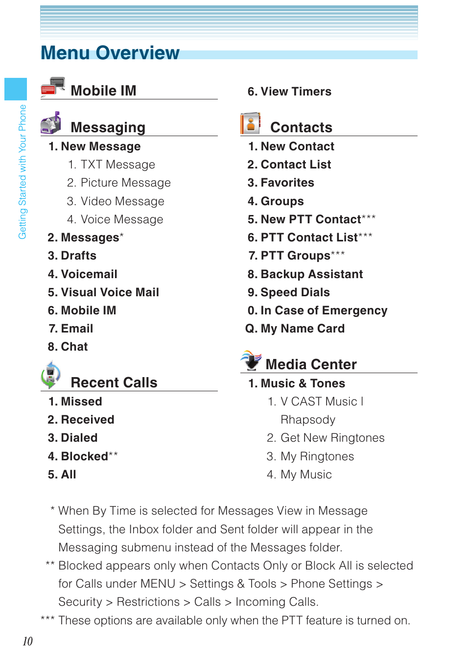 Menu overview, Contacts, Media center | Mobile im messaging, Recent calls | Casio G'zOne Brigade User Manual | Page 11 / 208