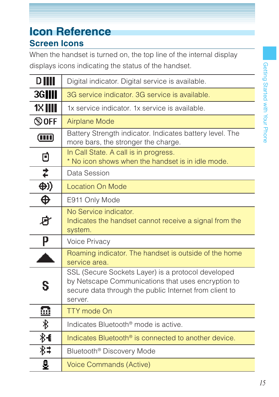 Icon reference, Screen icons | Casio G'zOne Brigade User Manual | Page 16 / 208
