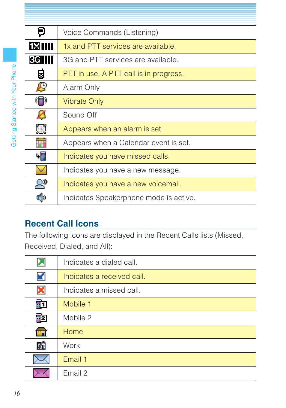 Recent call icons | Casio G'zOne Brigade User Manual | Page 17 / 208