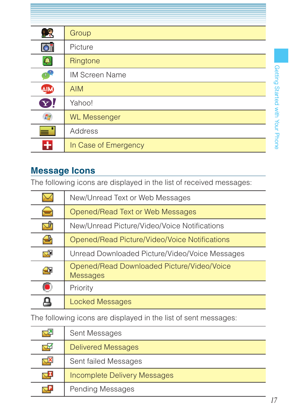 Message icons | Casio G'zOne Brigade User Manual | Page 18 / 208