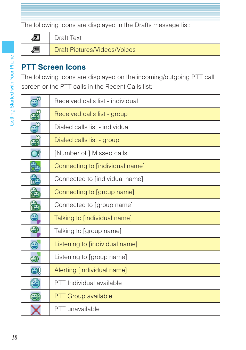 Ptt screen icons | Casio G'zOne Brigade User Manual | Page 19 / 208