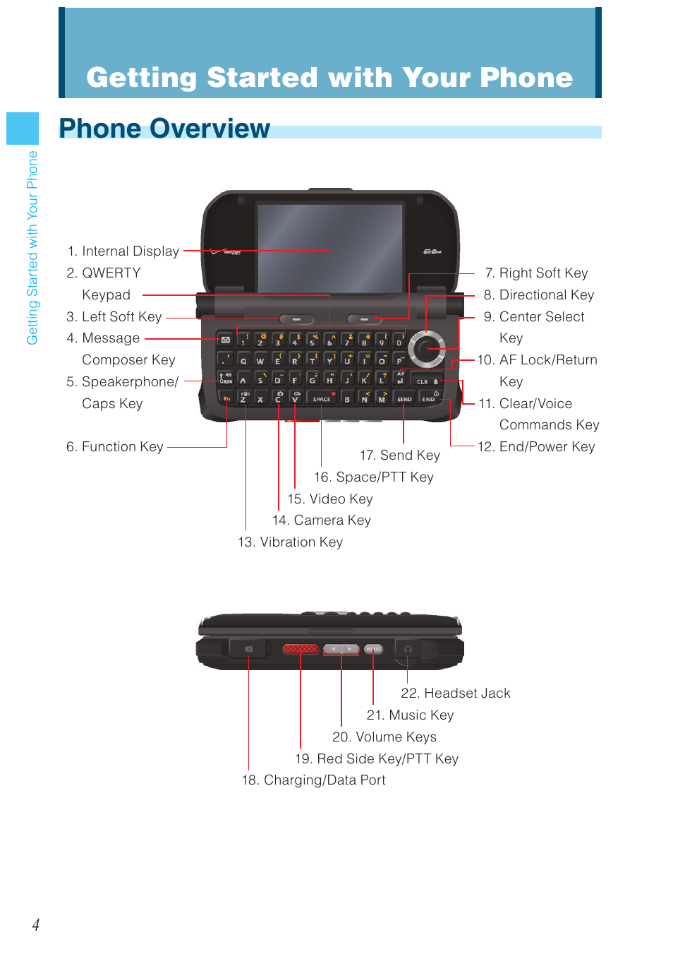 Phone overview, Getting started with your phone | Casio G'zOne Brigade User Manual | Page 5 / 208