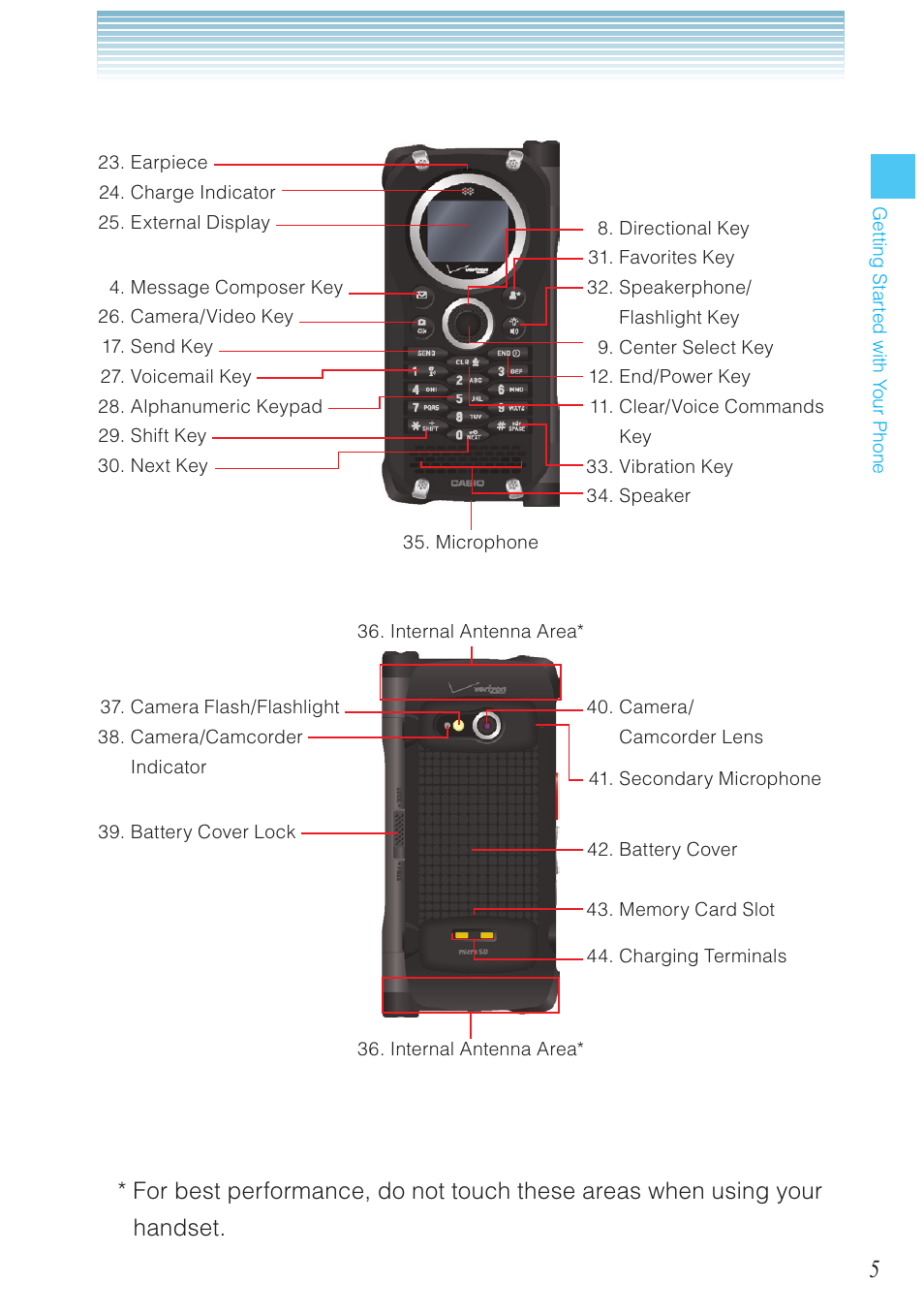 Casio G'zOne Brigade User Manual | Page 6 / 208