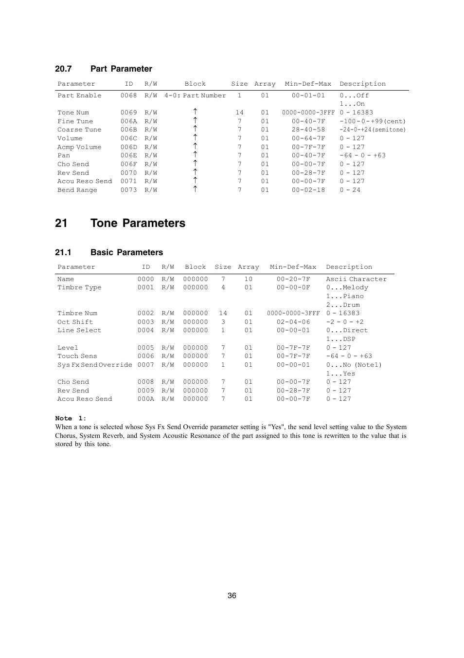 21 tone parameters | Casio AP-400 User Manual | Page 36 / 45