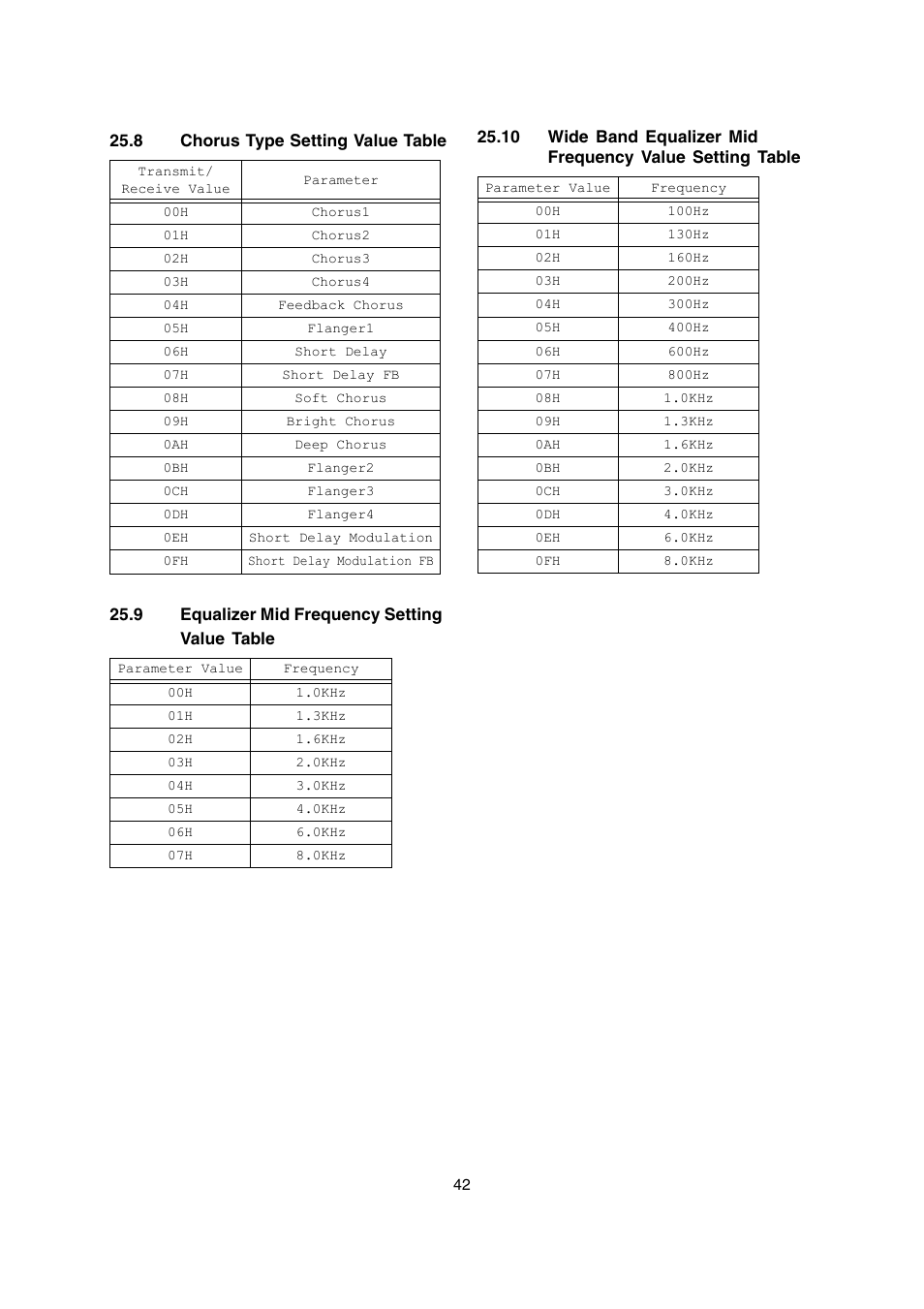 Casio AP-400 User Manual | Page 42 / 45