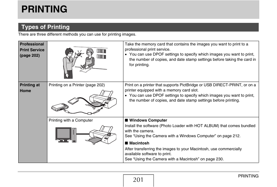 Printing, Types of printing | Casio EX-Z15 User Manual | Page 201 / 265