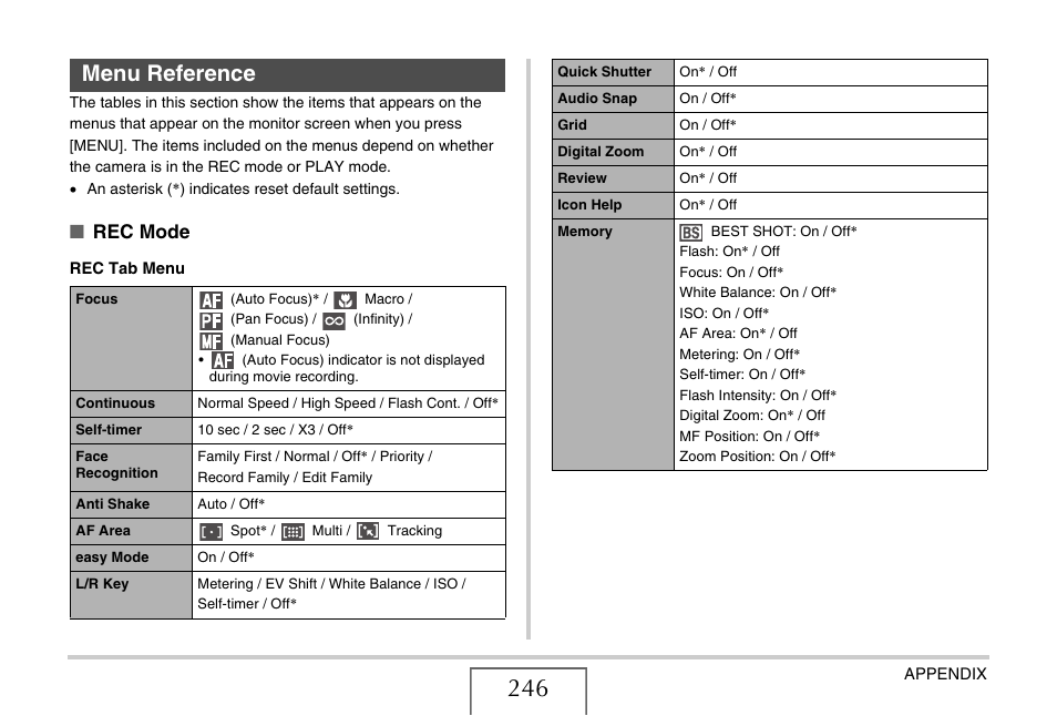 Menu reference, Rec mode | Casio EX-Z15 User Manual | Page 246 / 265