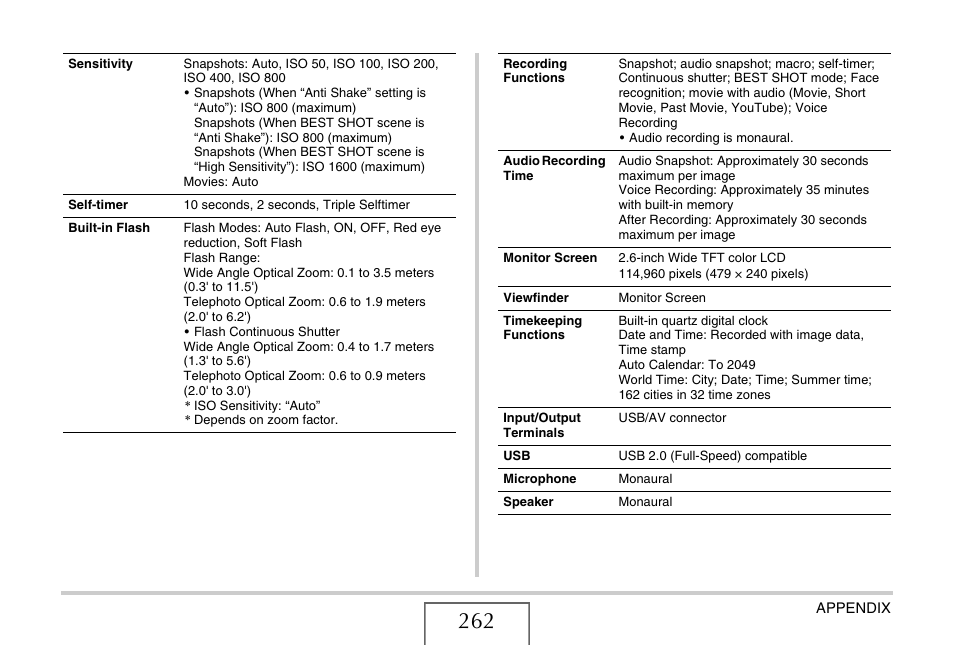 Casio EX-Z15 User Manual | Page 262 / 265