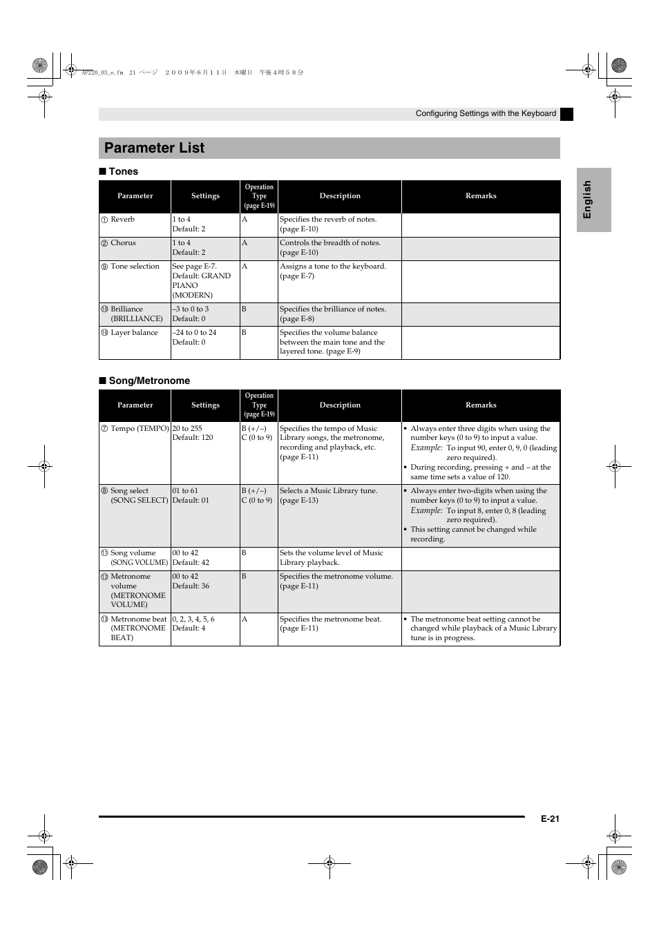 Parameter list | Casio CELVIANO AP220ES1C User Manual | Page 23 / 40