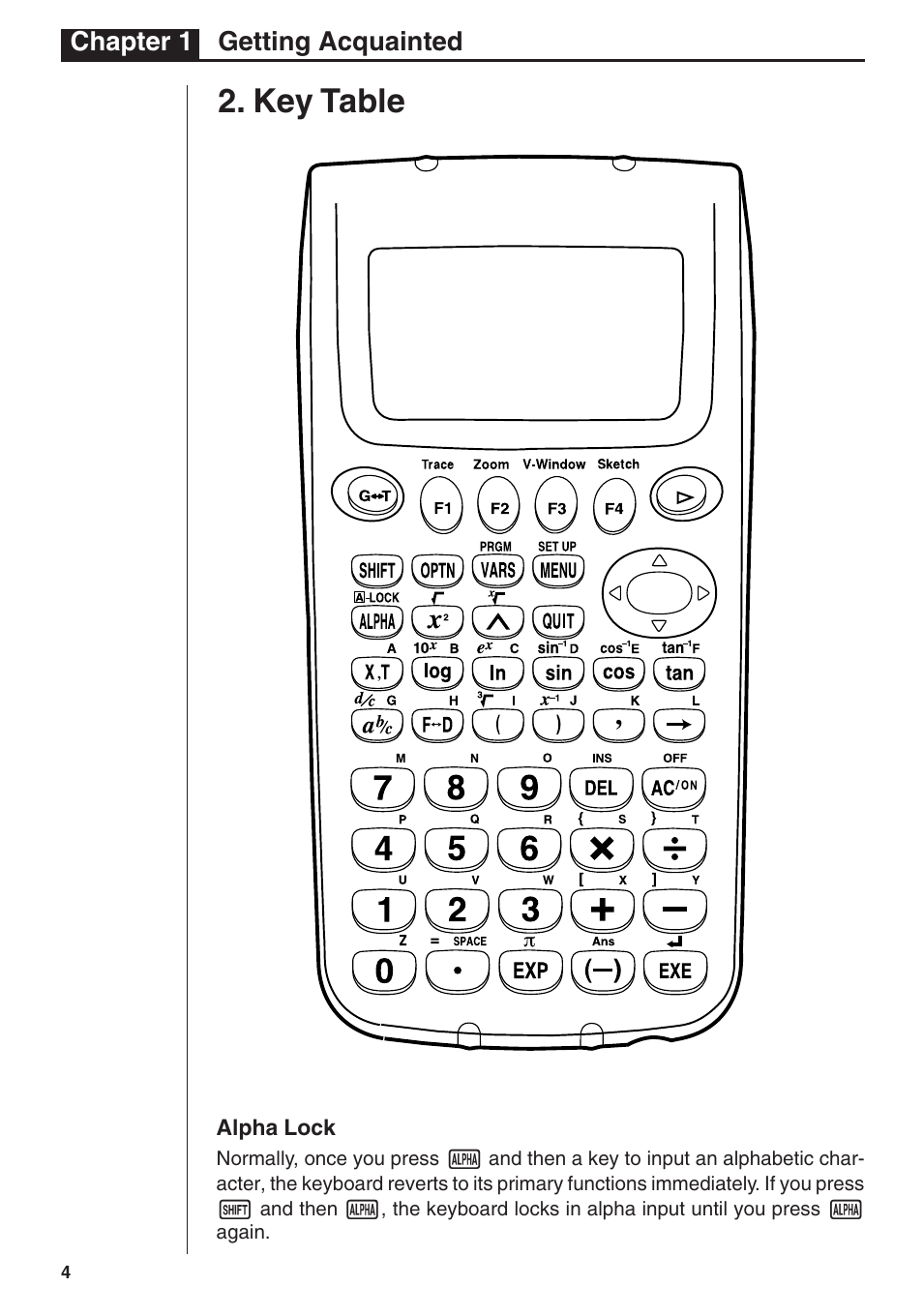 Key table | Casio fx-7400G User Manual | Page 4 / 12