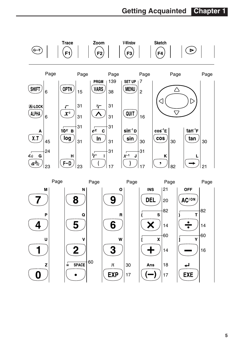 Getting acquainted chapter 1 | Casio fx-7400G User Manual | Page 5 / 12